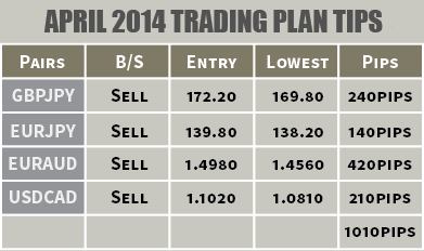 April Trading Plan Tips